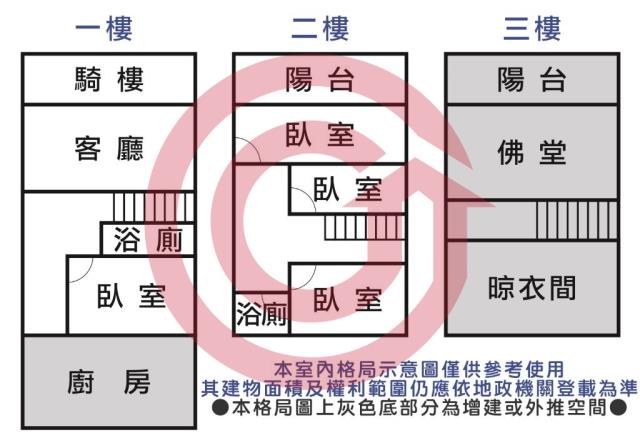 永康透天-3